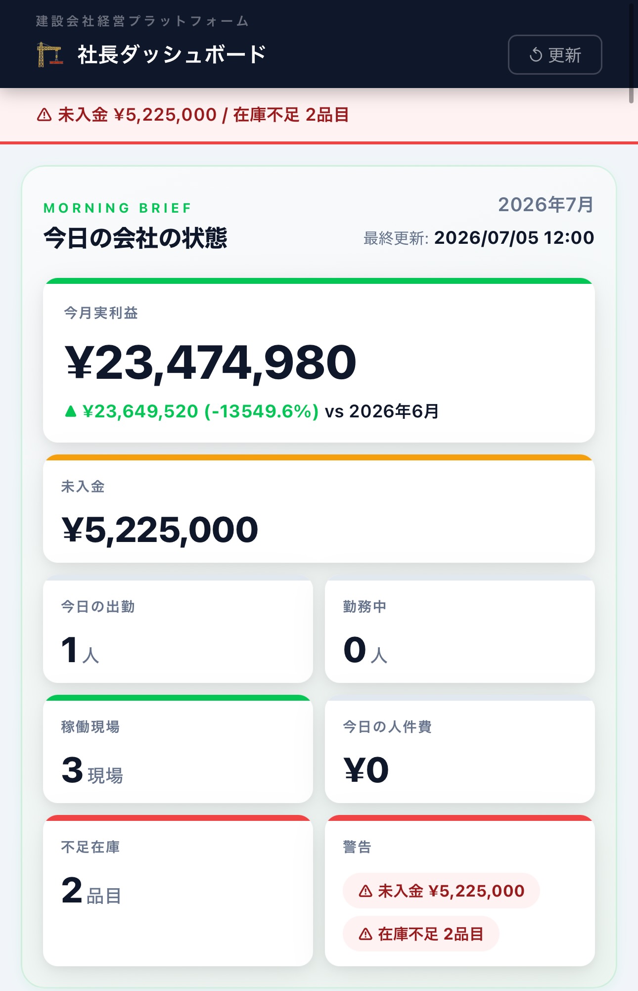 社長ダッシュボード
